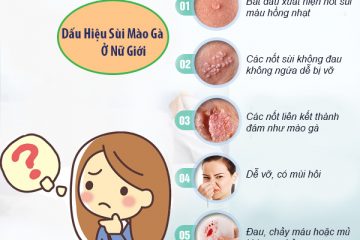 Sùi Mào Gà Ở Nữ