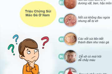 Cách Trị Sùi Mào Gà Tại Nhà